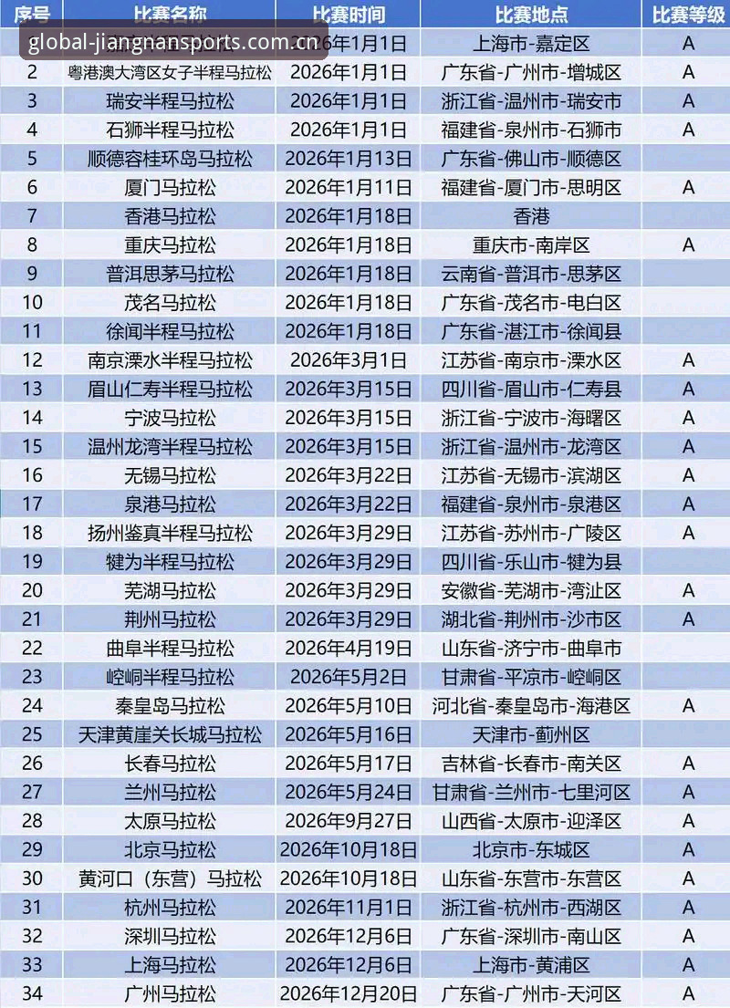 2026赛事数据大更新！亲测江南体育新版本，这几个坑一定要避开
